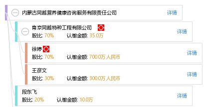 健康咨询服务新典范 内蒙古同越营养健康咨询服务有限责任公司
